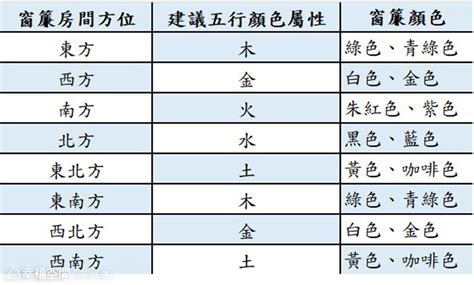 汽車五行屬性|【汽車顏色風水】汽車顏色五行屬性大全 